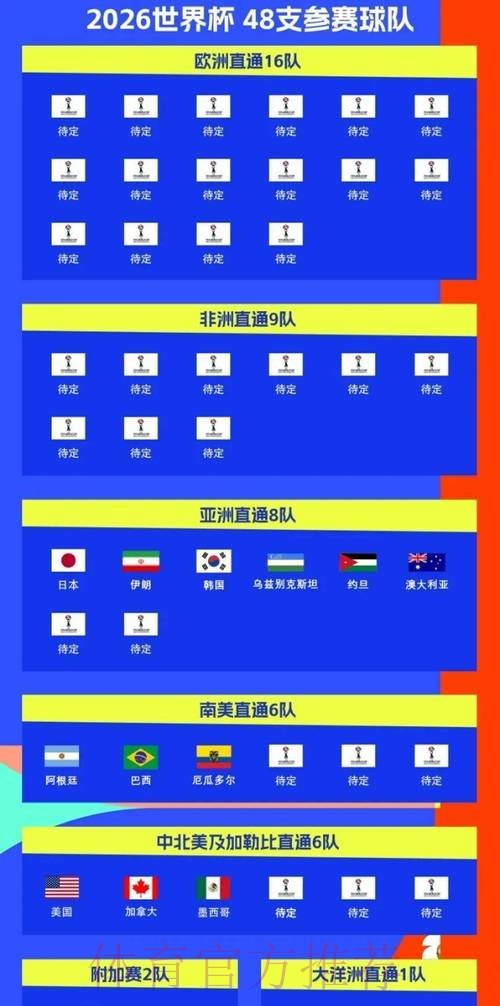 2026世界杯比赛时间官方发布全程直播直播平台 2026世界杯比赛时间官方发布全程直播直播平台