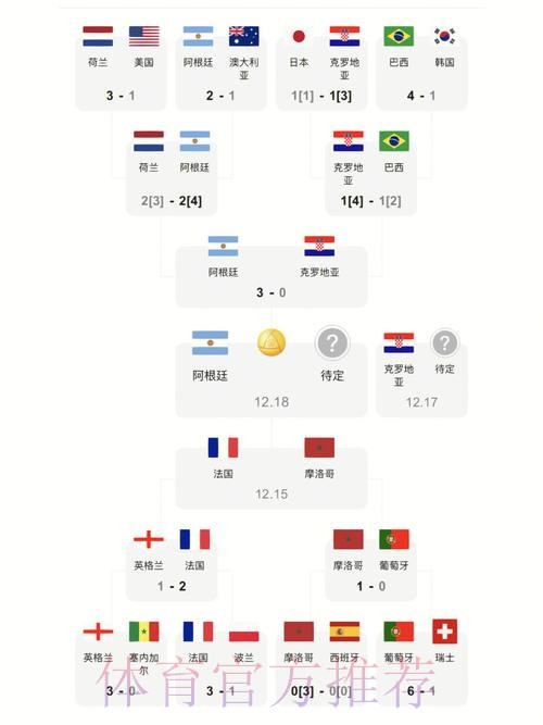 全面解读世界杯比分信息 全面解读世界杯比分信息