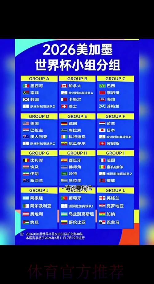 2026世界杯小组赛赛程一览实时赛程在哪里看 2026世界杯小组赛赛程一览实时赛程在哪里看