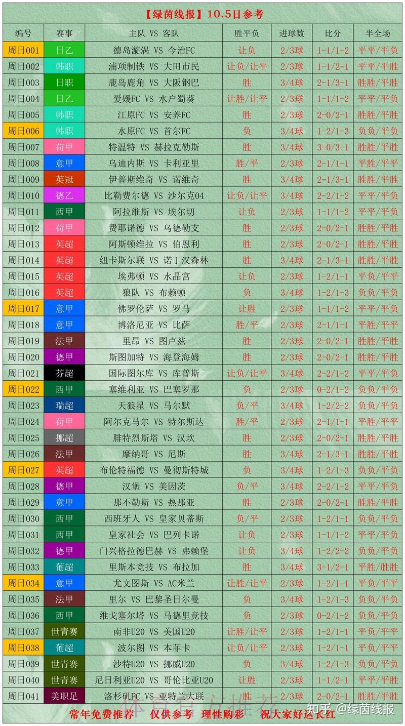 全面解读世界杯比分信息 全面解读世界杯比分信息
